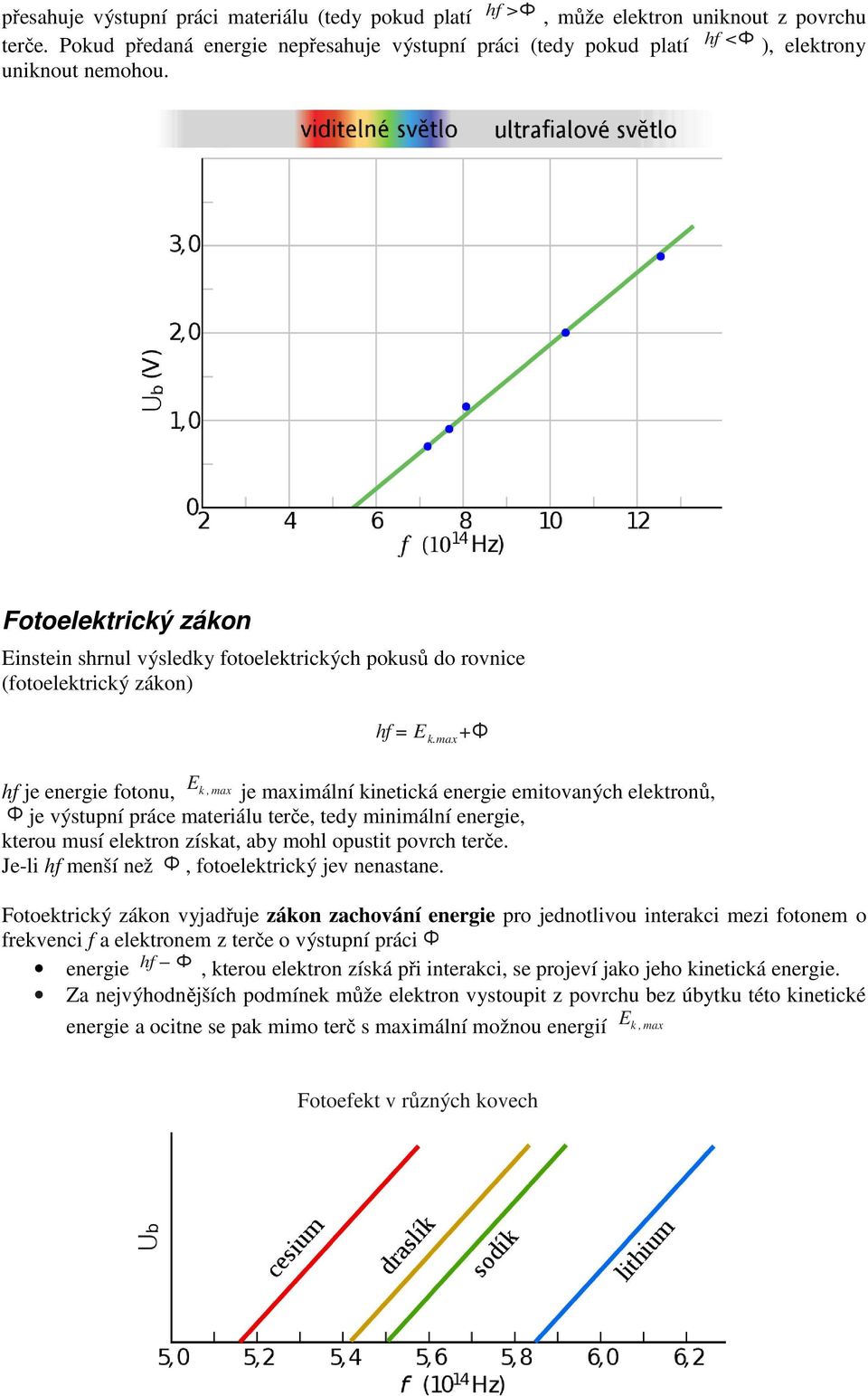 Fotoelektrický zákon Einstein shrnul výsledky fotoelektrických pokusů do rovnice (fotoelektrický zákon) hf = E k.