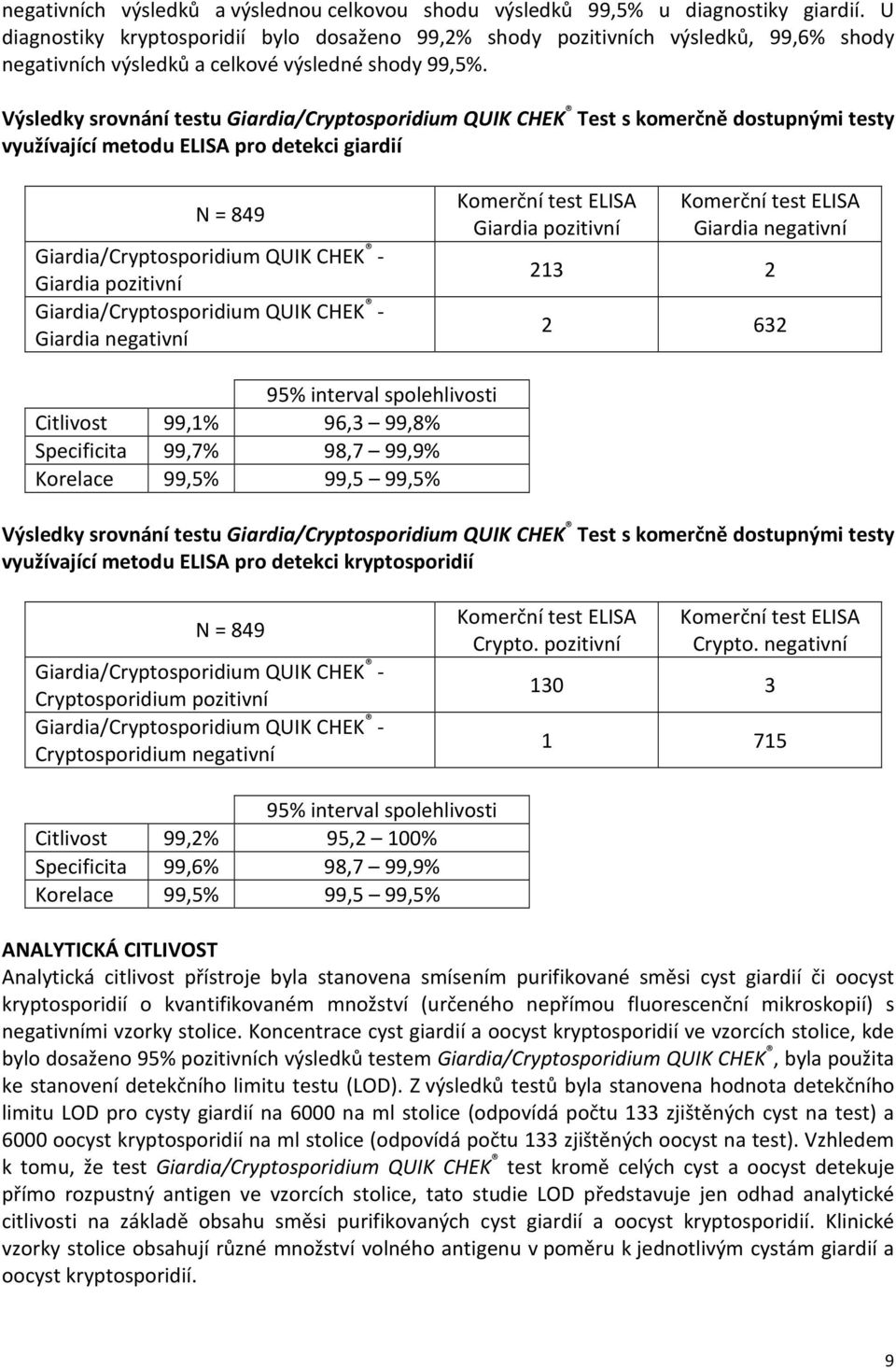 Výsledky srovnání testu Giardia/Cryptosporidium QUIK CHEK Test s komerčně dostupnými testy využívající metodu ELISA pro detekci giardií N = 849 Giardia/Cryptosporidium QUIK CHEK - Giardia pozitivní