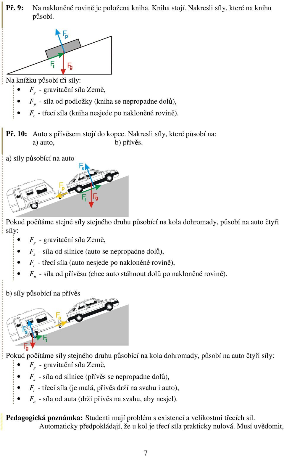 Nakreli íly, které ůobí na: a) auto, b) řívě.