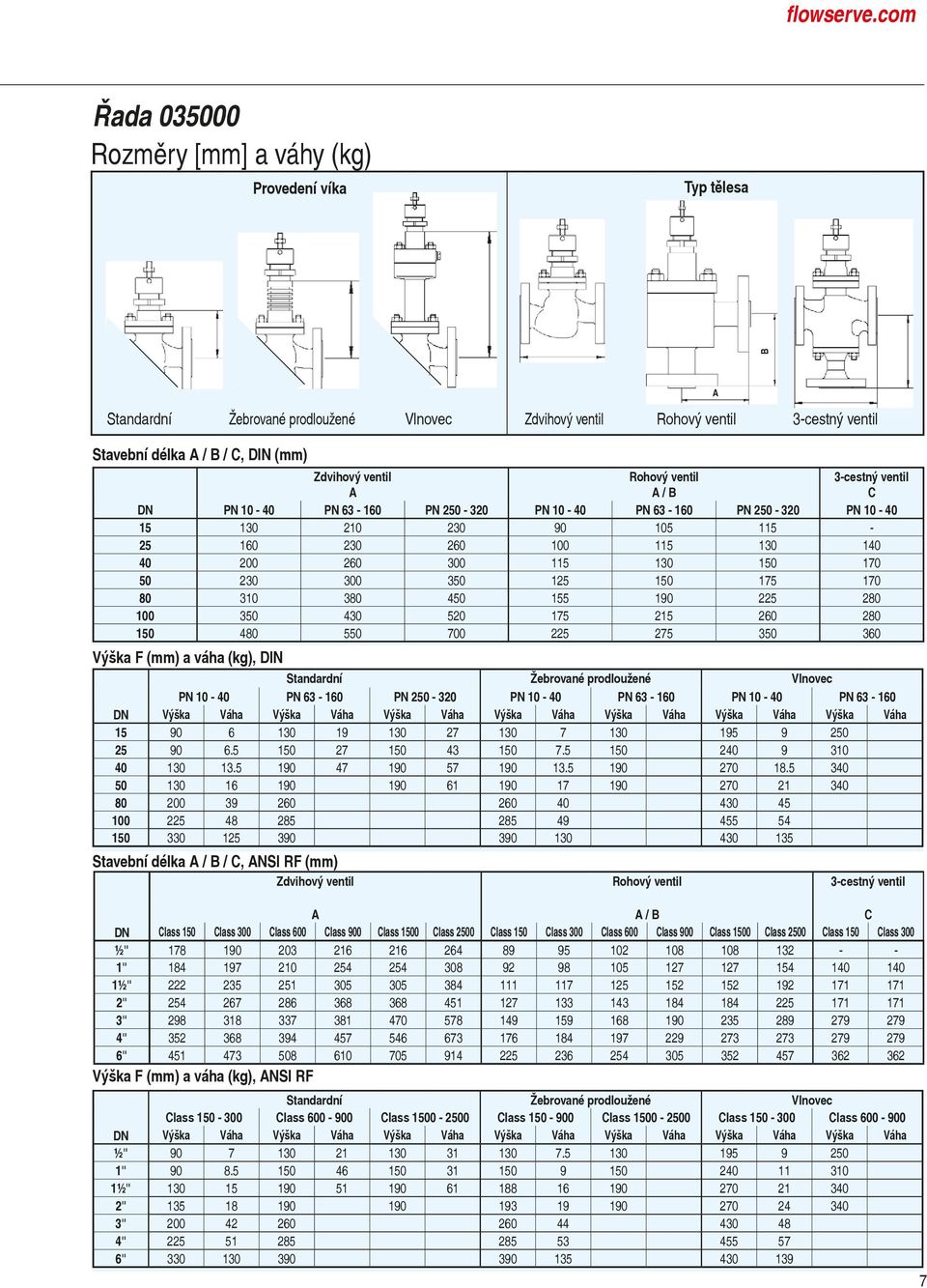 ventil A Rohový ventil A / B 3-cestný ventil C DN PN 10-40 PN 63-160 PN 250-320 PN 10-40 PN 63-160 PN 250-320 PN 10-40 15 130 210 230 90 105 115-25 160 230 260 100 115 130 140 40 200 260 300 115 130