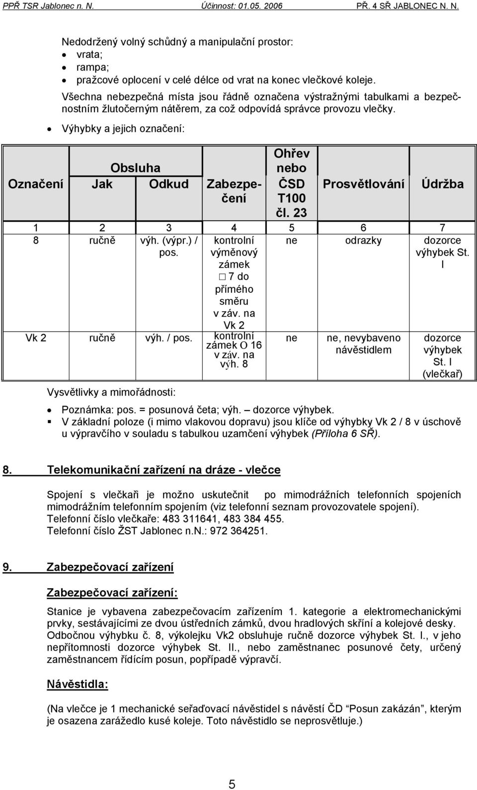 Výhybky a jejich označení: Ohřev Obsluha nebo Označení Jak Odkud Zabezpečení ČSD Prosvětlování Údržba T100 čl. 23 1 2 3 4 5 6 7 8 ručně výh. (výpr.) / pos.