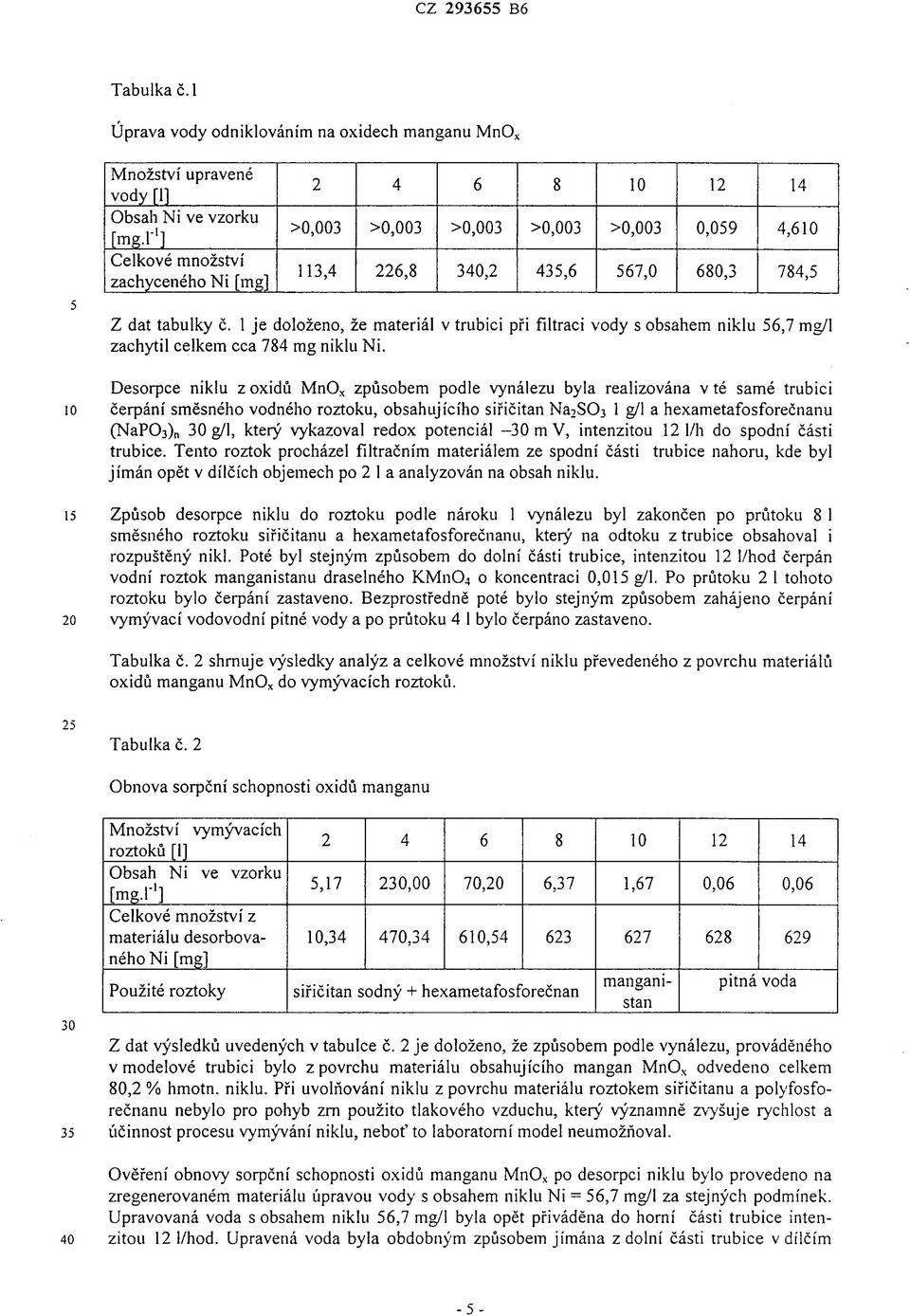 1 je doloženo, že materiál v trubici při filtraci vody s obsahem niklu 56,7 mg/l zachytil celkem cca 784 mg niklu Ni.