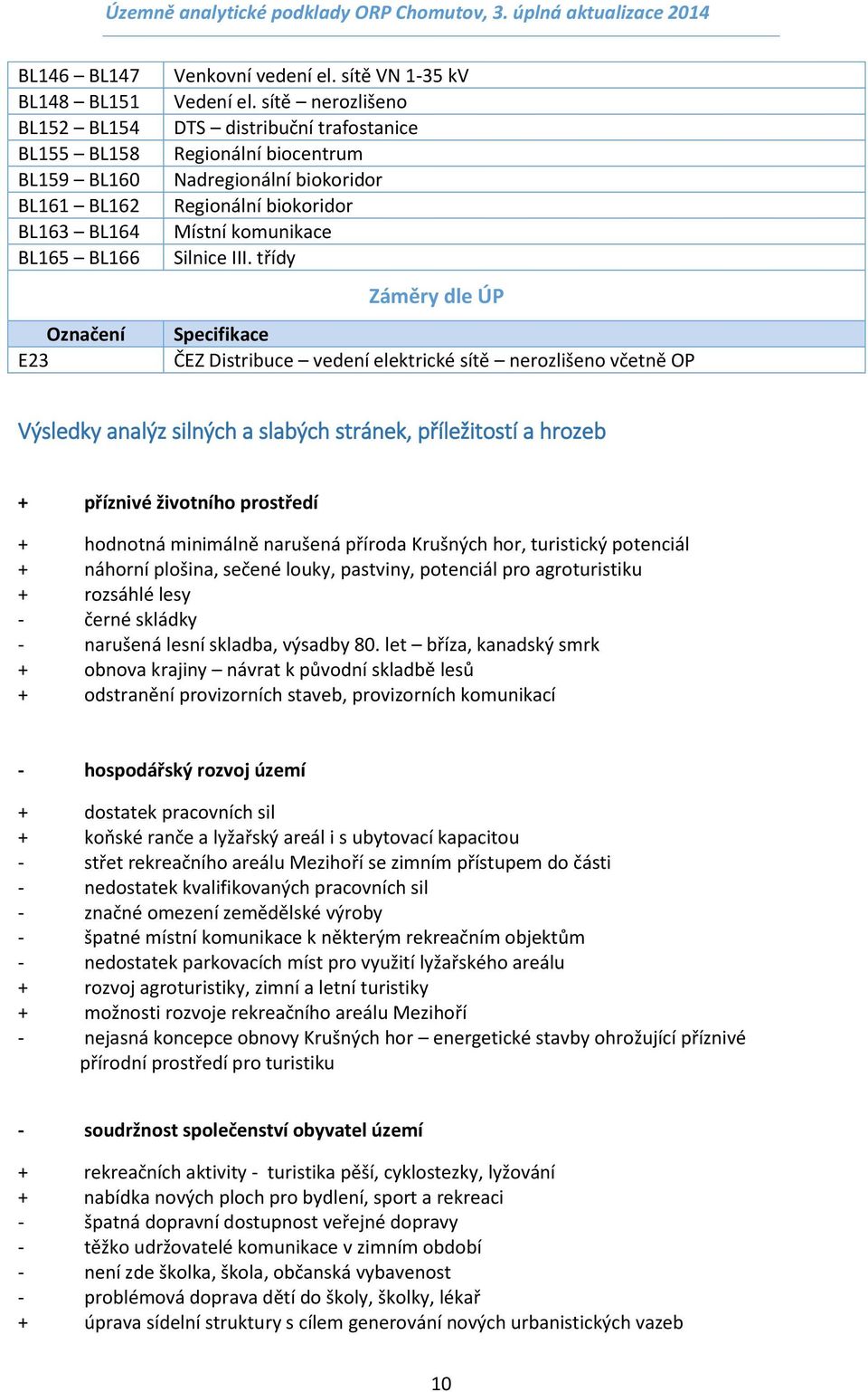 třídy Záměry dle ÚP Specifikace ČEZ Distribuce vedení elektrické sítě nerozlišeno včetně OP Výsledky analýz silných a slabých stránek, příležitostí a hrozeb + příznivé životního prostředí + hodnotná