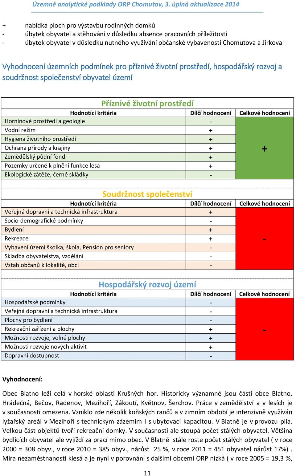 hodnocení Horninové prostředí a geologie - Vodní režim + Hygiena životního prostředí + Ochrana přírody a krajiny + Zemědělský půdní fond + Pozemky určené k plnění funkce lesa + Ekologické zátěže,