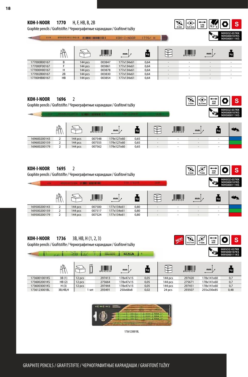 169600200159 2 144 pcs 007555 179x127x60 0,65 - - - - 169600200179 2 144 pcs 007562 179x127x60 0,65 - - - - KOH-I-NOOR 1695 2 169500200143 2 144 pcs 007500 177x134x61 0,80 - - - - 169500200159 2 144