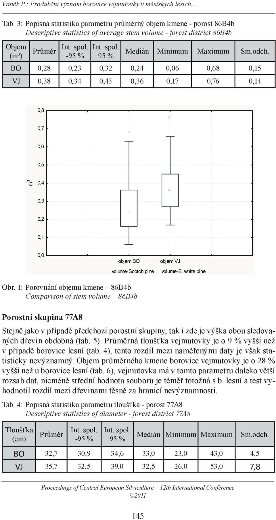 1: Porovnání objemu kmene 86B4b Comparison of stem volume 86B4b Porostní skupina 77A8 Stejně jako v případě předchozí porostní skupiny, tak i zde je výška obou sledovaných dřevin obdobná (tab. 5).