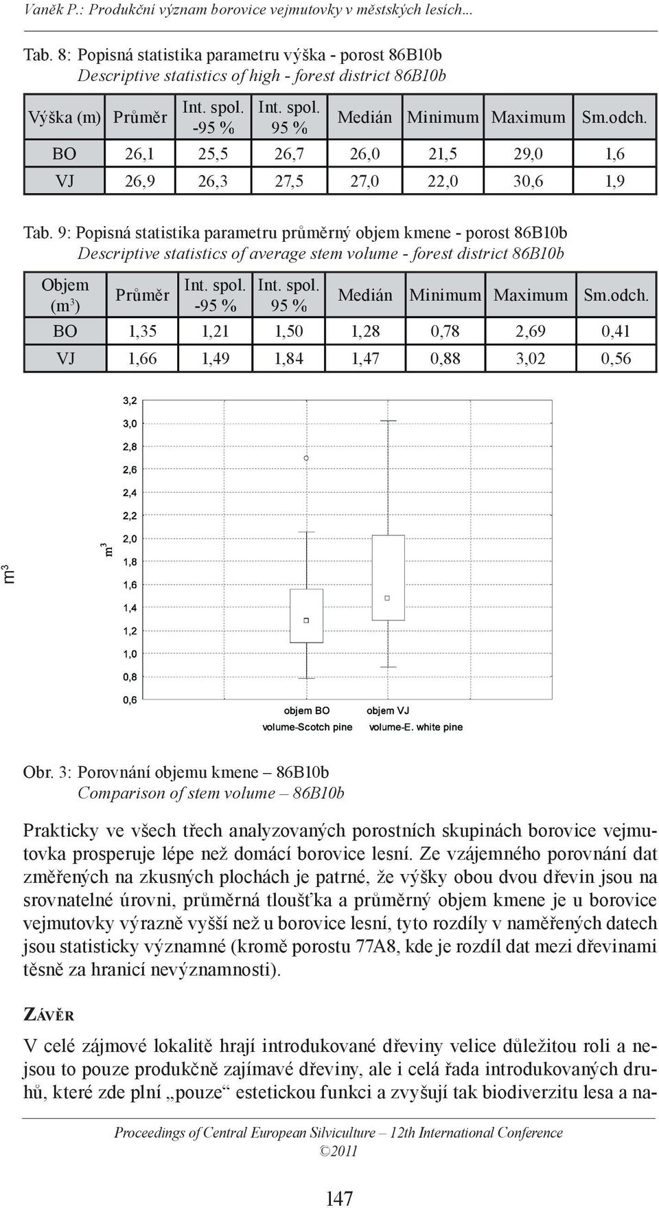 9: Popisná statistika parametru průměrný objem kmene - porost 86B10b Descriptive statistics of average stem volume - forest district 86B10b Objem (m 3 ) - BO 1,35 1,21 1,50 1,28 0,78 2,69 0,41 VJ