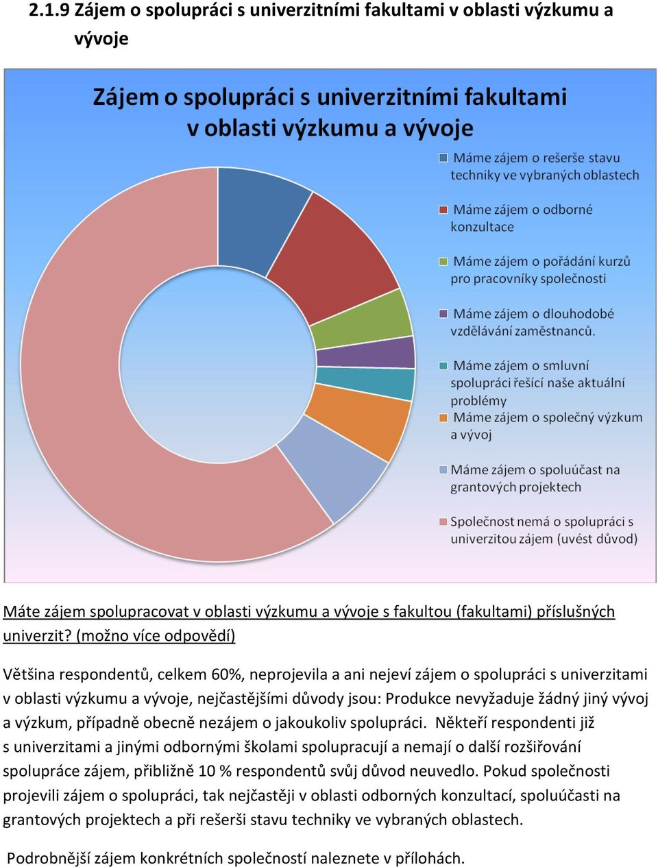 vývoj a výzkum, případně obecně nezájem o jakoukoliv spolupráci.