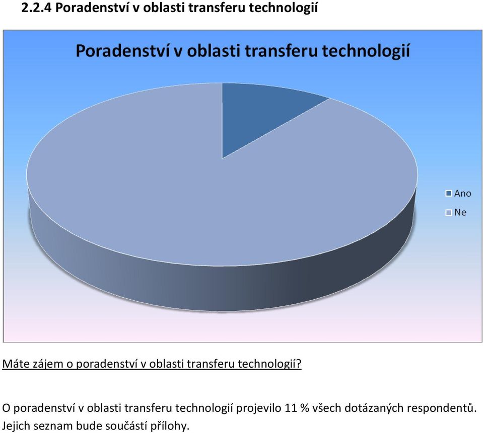 O poradenství v oblasti transferu technologií projevilo 11