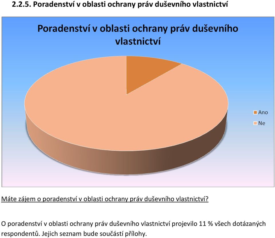 o poradenství v oblasti ochrany práv duševního vlastnictví?