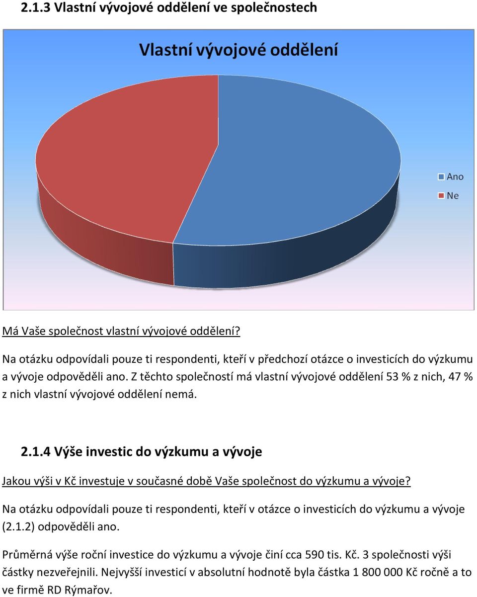 Z těchto společností má vlastní vývojové oddělení 53 % z nich, 47 % z nich vlastní vývojové oddělení nemá. 2.1.