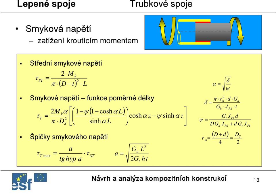 sinhα D z π S sinhα L Špičky smykového napětí τ a T = tghyp a τ max ST a = G a G t L ht