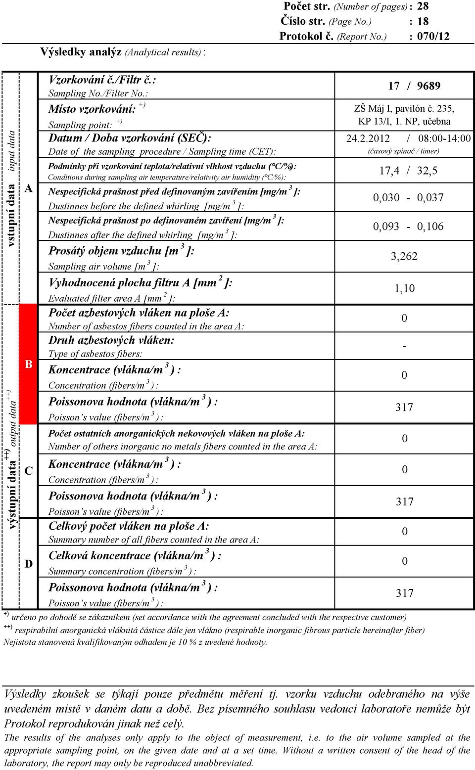 .2.212 / 8:14: ate of the sampling procedure / Sampling time (ET): Podmínky při vzorkování teplota/relativní vlhkost vzduchu ( /%): onditions during sampling air temperature/relativity air humidity (