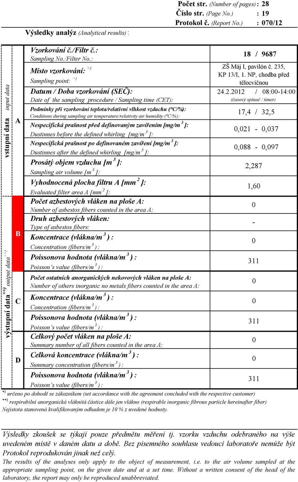 .2.212 / 8:14: ate of the sampling procedure / Sampling time (ET): Podmínky při vzorkování teplota/relativní vlhkost vzduchu ( /%): onditions during sampling air temperature/relativity air humidity (