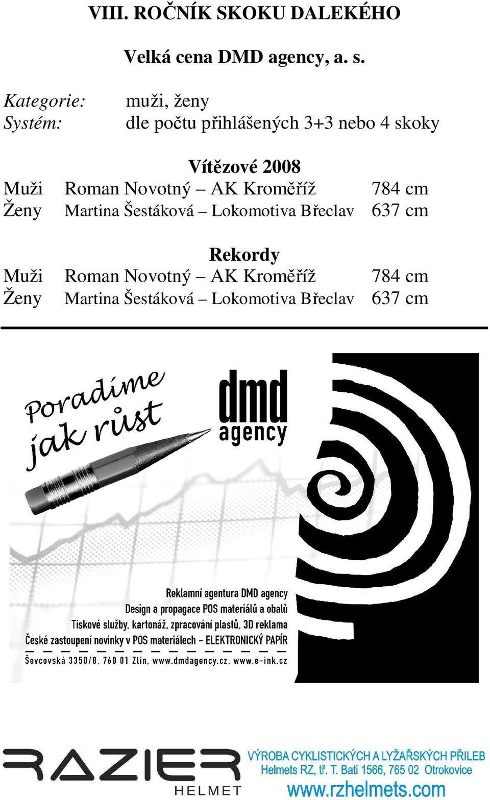 2008 Muži Roman Novotný AK Kroměříž 784 cm Ženy Martina Šestáková Lokomotiva