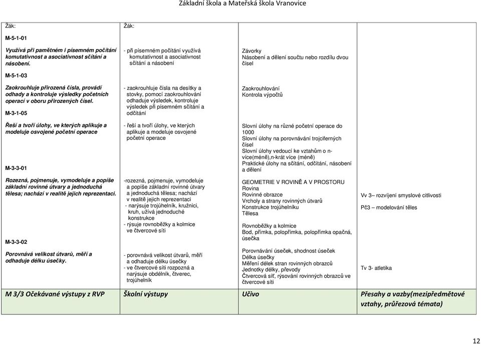 M-3-1-05 - při písemném počítání využívá komutativnost a asociativnost sčítání a násobení - zaokrouhluje čísla na desítky a stovky, pomocí zaokrouhlování odhaduje výsledek, kontroluje výsledek při