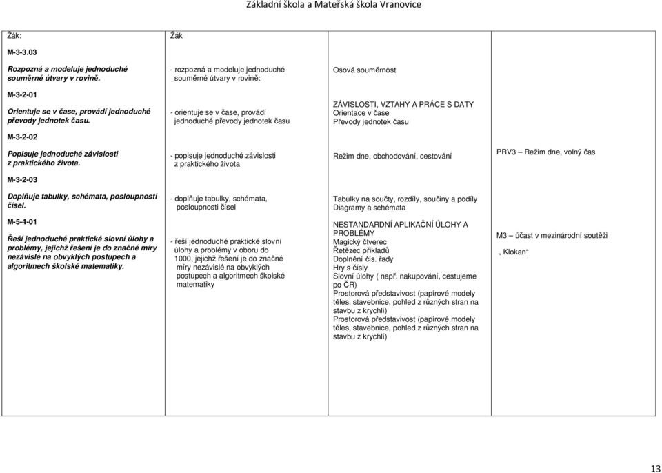 - orientuje se v čase, provádí jednoduché převody jednotek času ZÁVISLOSTI, VZTAHY A PRÁCE S DATY Orientace v čase Převody jednotek času M-3-2-02 Popisuje jednoduché závislosti z praktického života.