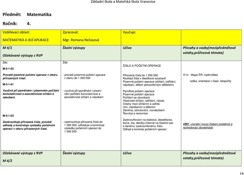 M-5-1-01 - provádí písemné početní operace v oboru do 1 000 000 Přirozená čísla do 1 000 000 Rozklad čísla v desítkové soustavě Písemné početní operace (sčítání, odčítání, násobení, dělení