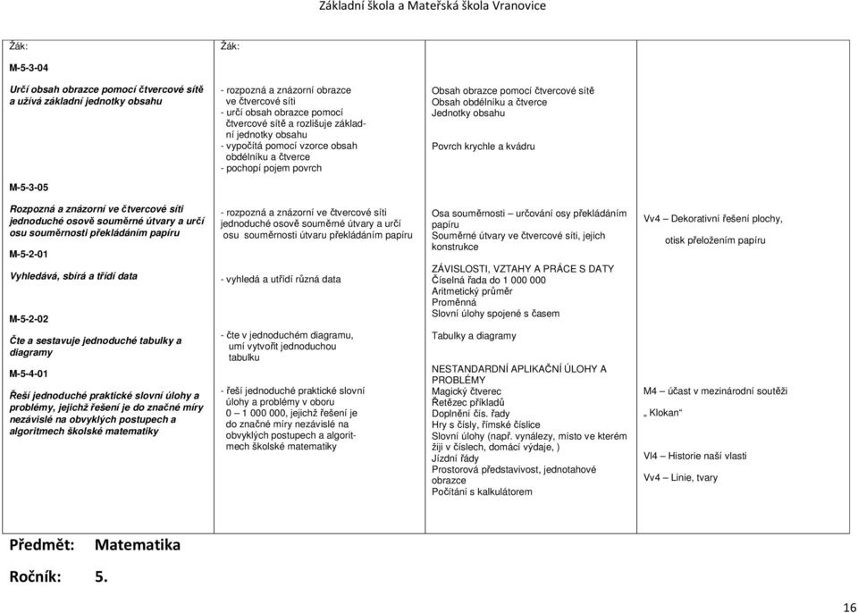 M-5-3-05 Rozpozná a znázorní ve čtvercové síti jednoduché osově souměrné útvary a určí osu souměrnosti překládáním papíru M-5-2-01 Vyhledává, sbírá a třídí data M-5-2-02 Čte a sestavuje jednoduché