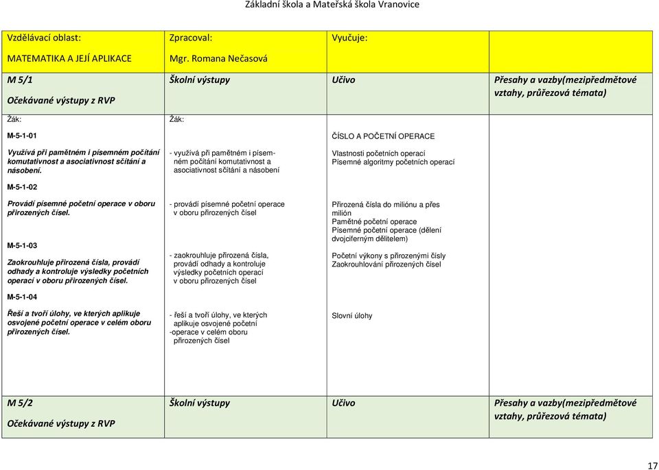 M-5-1-03 Zaokrouhluje přirozená čísla, provádí odhady a kontroluje výsledky početních operací v oboru přirozených čísel.
