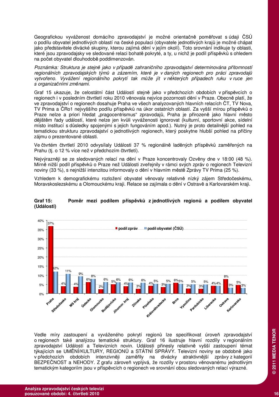 Toto srovnání indikuje ty oblasti, které jsou zpravodajsky ve sledované relaci bohatě pokryté, a ty, u nichž je podíl příspěvků s ohledem na počet obyvatel dlouhodobě poddimenzován.