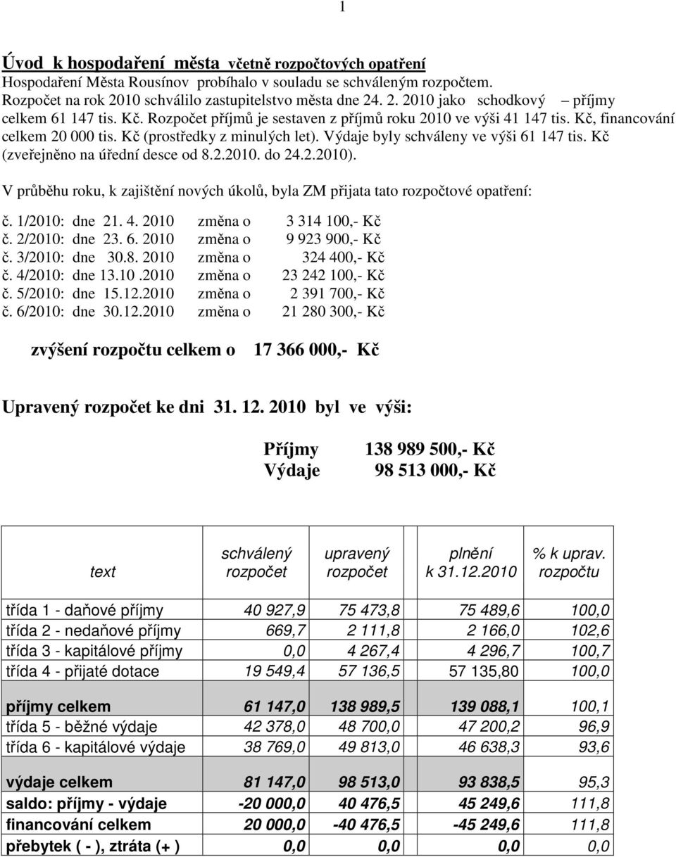 Kč (zveřejněno na úřední desce od 8.2.2010. do 24.2.2010). V průběhu roku, k zajištění nových úkolů, byla ZM přijata tato rozpočtové opatření: č. 1/2010: dne 21. 4. 2010 změna o 3 314 100,- Kč č.