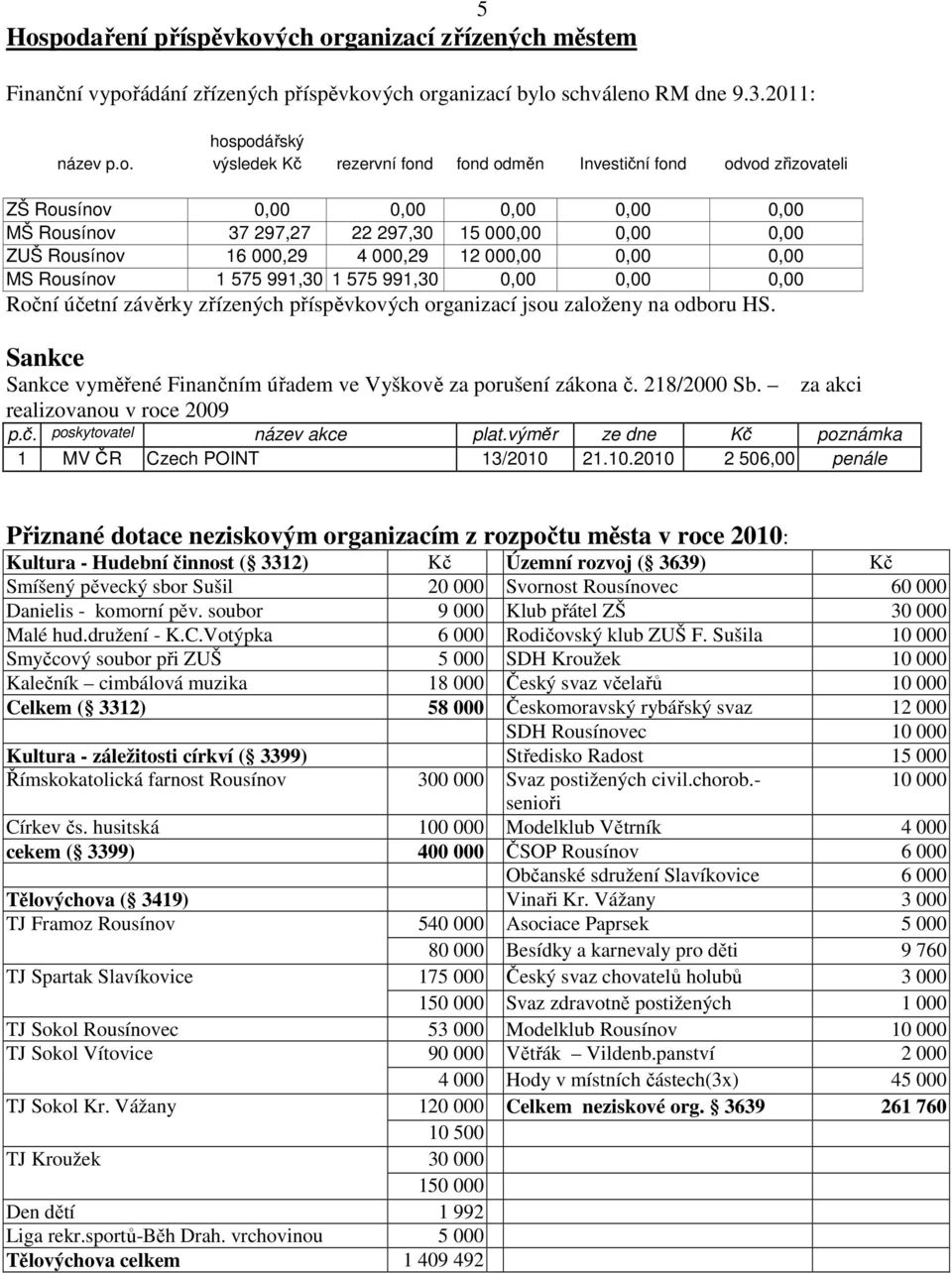991,30 1 575 991,30 0,00 0,00 0,00 Roční účetní závěrky zřízených příspěvkových organizací jsou založeny na odboru HS. Sankce Sankce vyměřené Finančním úřadem ve Vyškově za porušení zákona č.