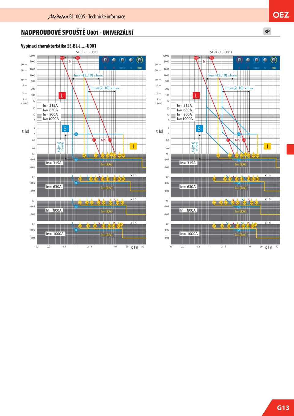 A n= A n=a v=() x ax t [s],,, t v [ms] ( t=off) n= A S,,, t r[s],,,,,, t [s],,, t v [ms] ( t=on) n= A S,,, t