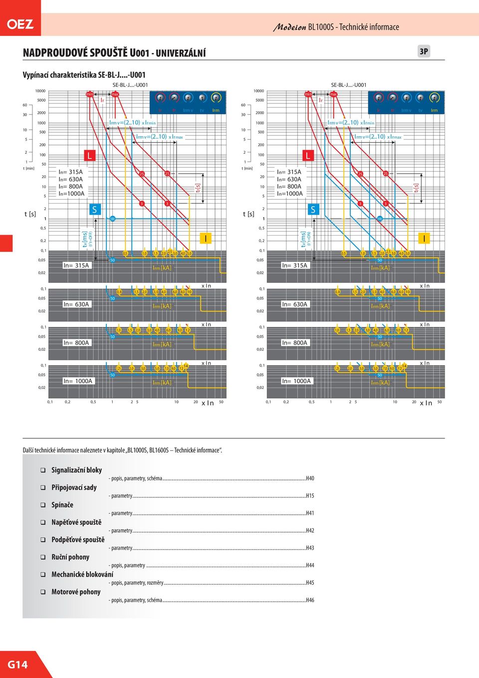 xn, n= A,,, 7,, xn, n= A,,, 7,, xn xn,, xn,, Další technické infoace naleznete v kapitole BS, BS Technické infoace Signalizační bloky - popis, parametry, schéma H Připojovací sady - parametry H