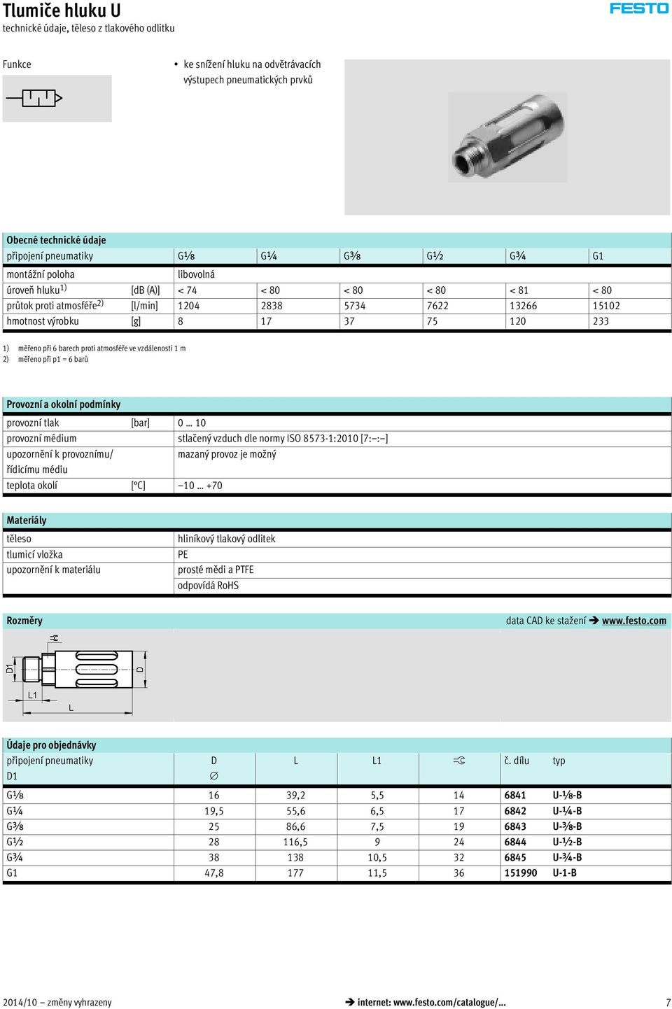 okolí [ C] 10 +70 těleso hliníkový tlakový odlitek PE prosté mědi a PTFE D L L1 ß č.