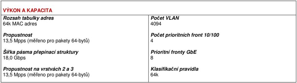 Propustnost na vrstvách 2 a 3 13,5 Mpps (měřeno pro pakety 64-bytů) Počet