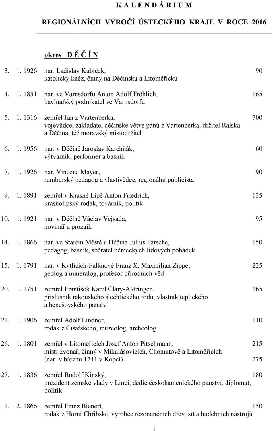 1. 1956 nar. v Děčíně Jaroslav Karchňák, 60 výtvarník, performer a básník 7. 1. 1926 nar. Vincenc Mayer, 90 rumburský pedagog a vlastivědec, regionální publicista 9. 1. 1891 zemřel v Krásné Lípě Anton Friedrich, 125 krásnolipský rodák, továrník, politik 10.