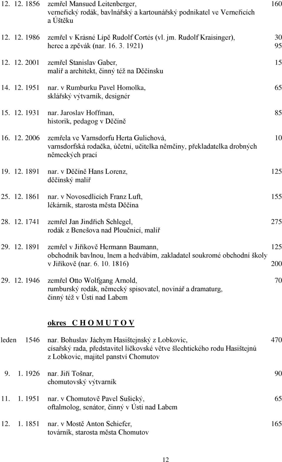v Rumburku Pavel Homolka, 65 sklářský výtvarník, designér 15. 12.