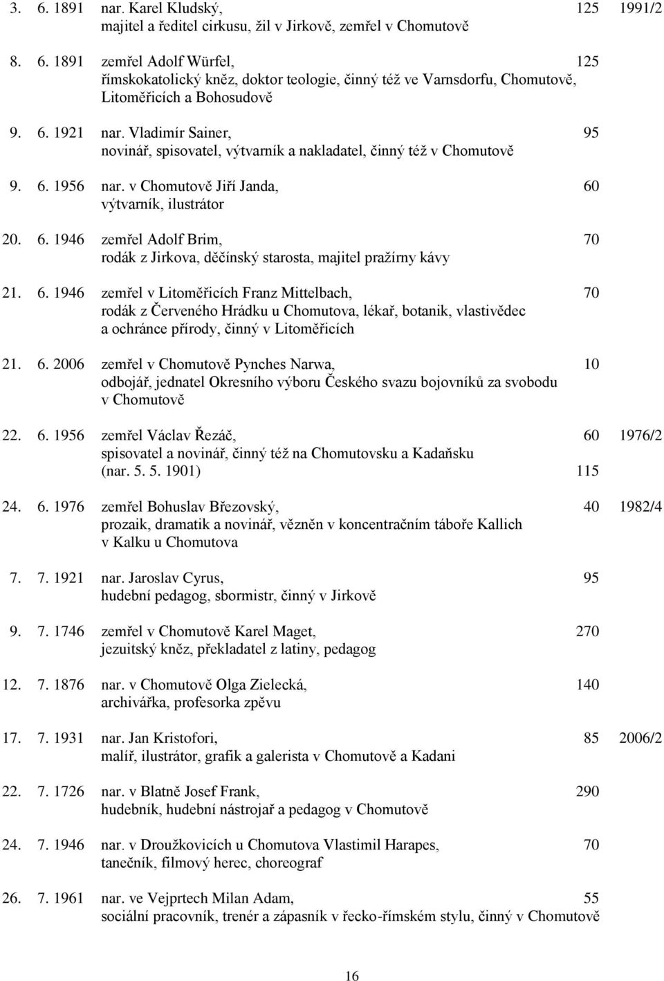 6. 1946 zemřel v Litoměřicích Franz Mittelbach, 70 rodák z Červeného Hrádku u Chomutova, lékař, botanik, vlastivědec a ochránce přírody, činný v Litoměřicích 21. 6.