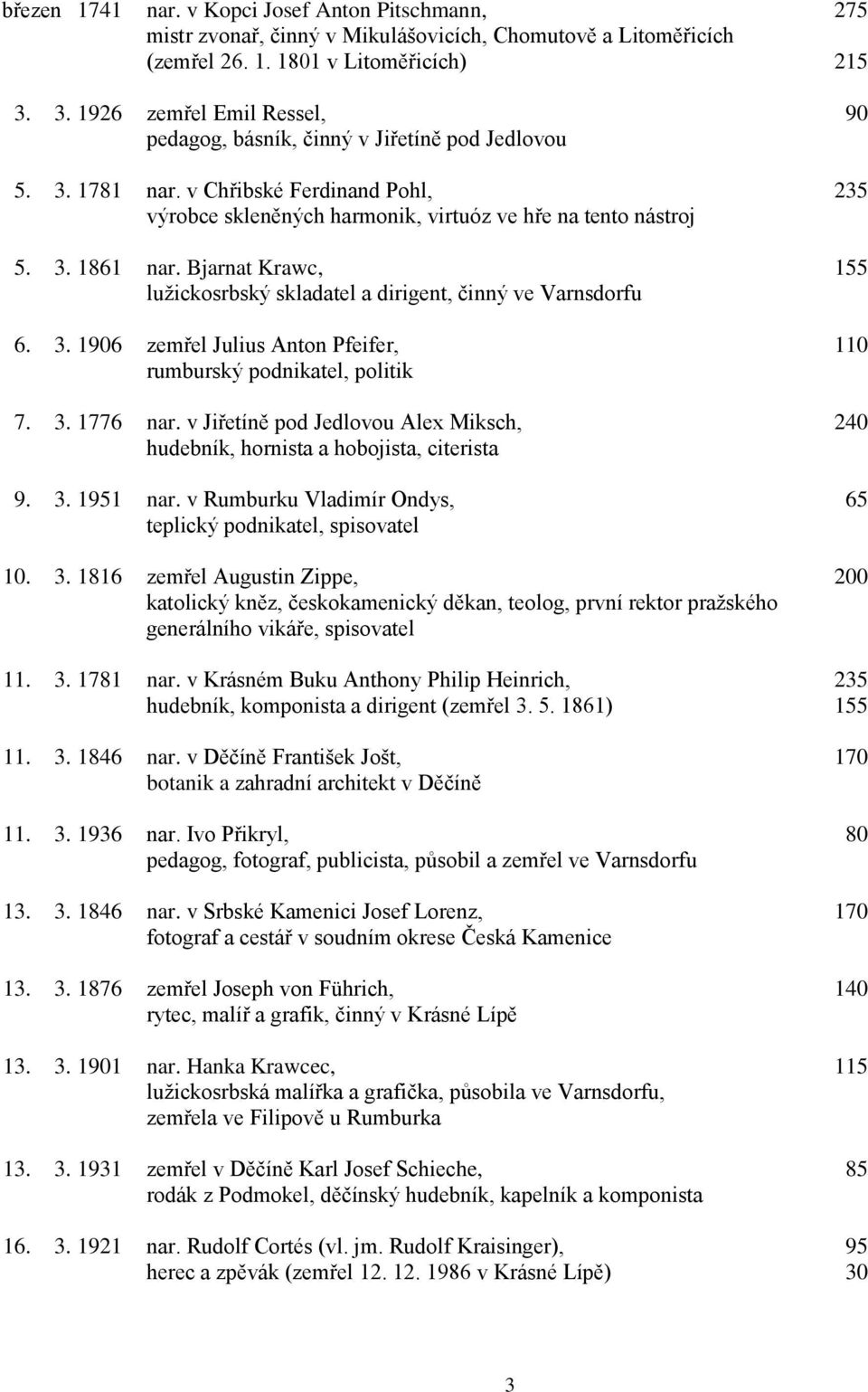 Bjarnat Krawc, 155 lužickosrbský skladatel a dirigent, činný ve Varnsdorfu 6. 3. 1906 zemřel Julius Anton Pfeifer, 110 rumburský podnikatel, politik 7. 3. 1776 nar.