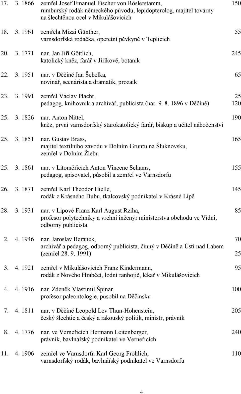 9. 8. 1896 v Děčíně) 120 25. 3. 1826 nar. Anton Nittel, 190 kněz, první varnsdorfský starokatolický farář, biskup a učitel náboženství 25. 3. 1851 nar.