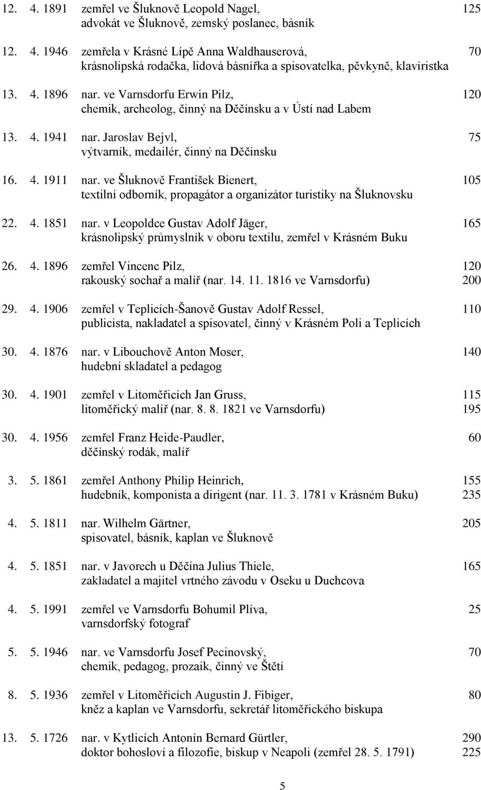 ve Šluknově František Bienert, 105 textilní odborník, propagátor a organizátor turistiky na Šluknovsku 22. 4. 1851 nar.