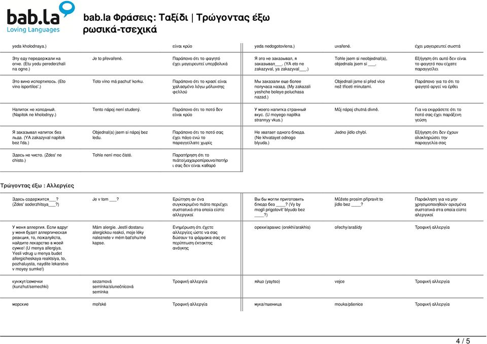 Εξήγηση ότι αυτό δεν είναι το φαγητό που είχατε παραγγείλει Это вино испортилось. (Eto vino isportilos'.) Toto víno má pachuť korku.