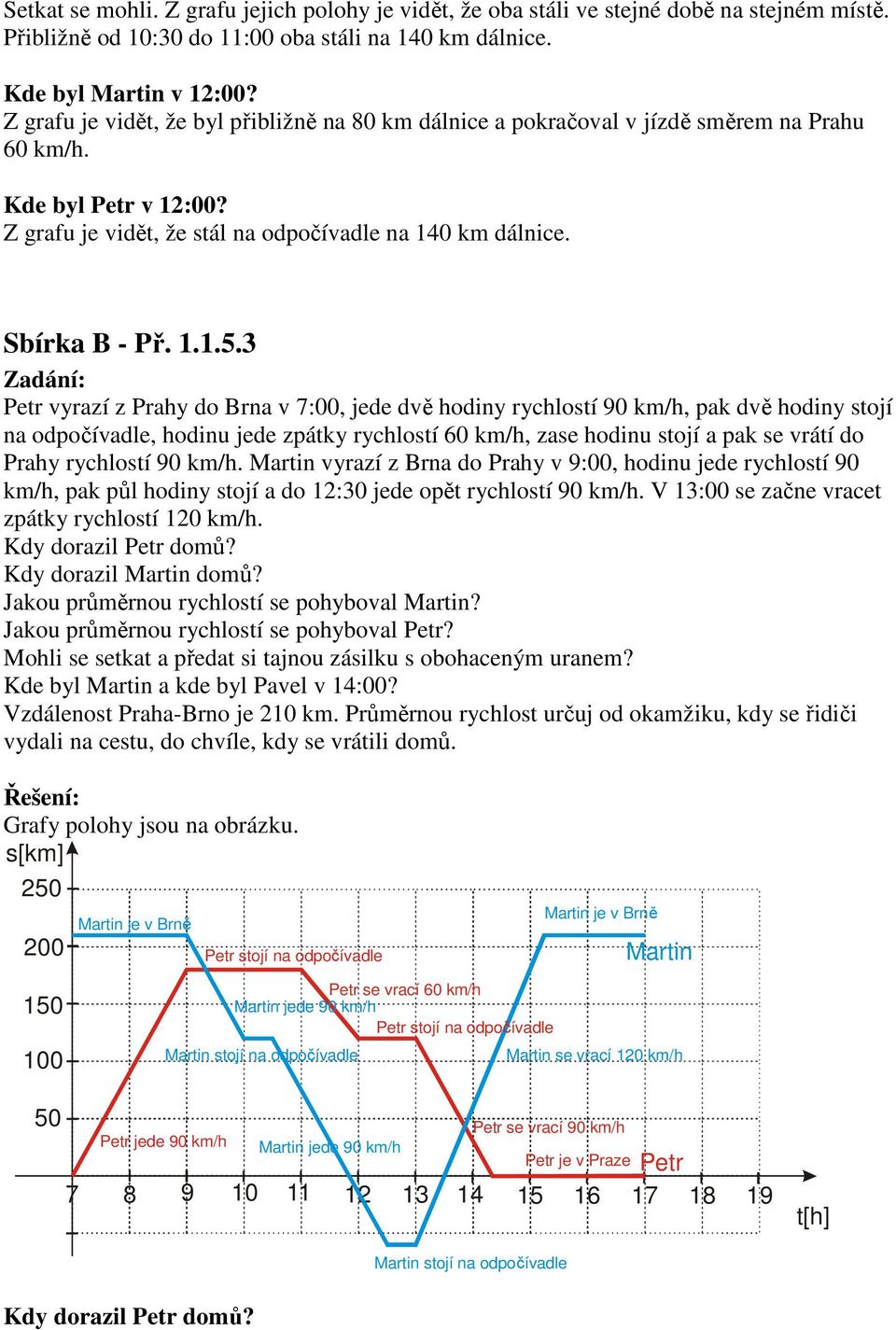 3 Petr vyrazí z Prahy do Brna v 7:00, jede dvě hodiny rychlostí 90 km/h, pak dvě hodiny stojí na odpočívadle, hodinu jede zpátky rychlostí 60 km/h, zase hodinu stojí a pak se vrátí do Prahy rychlostí