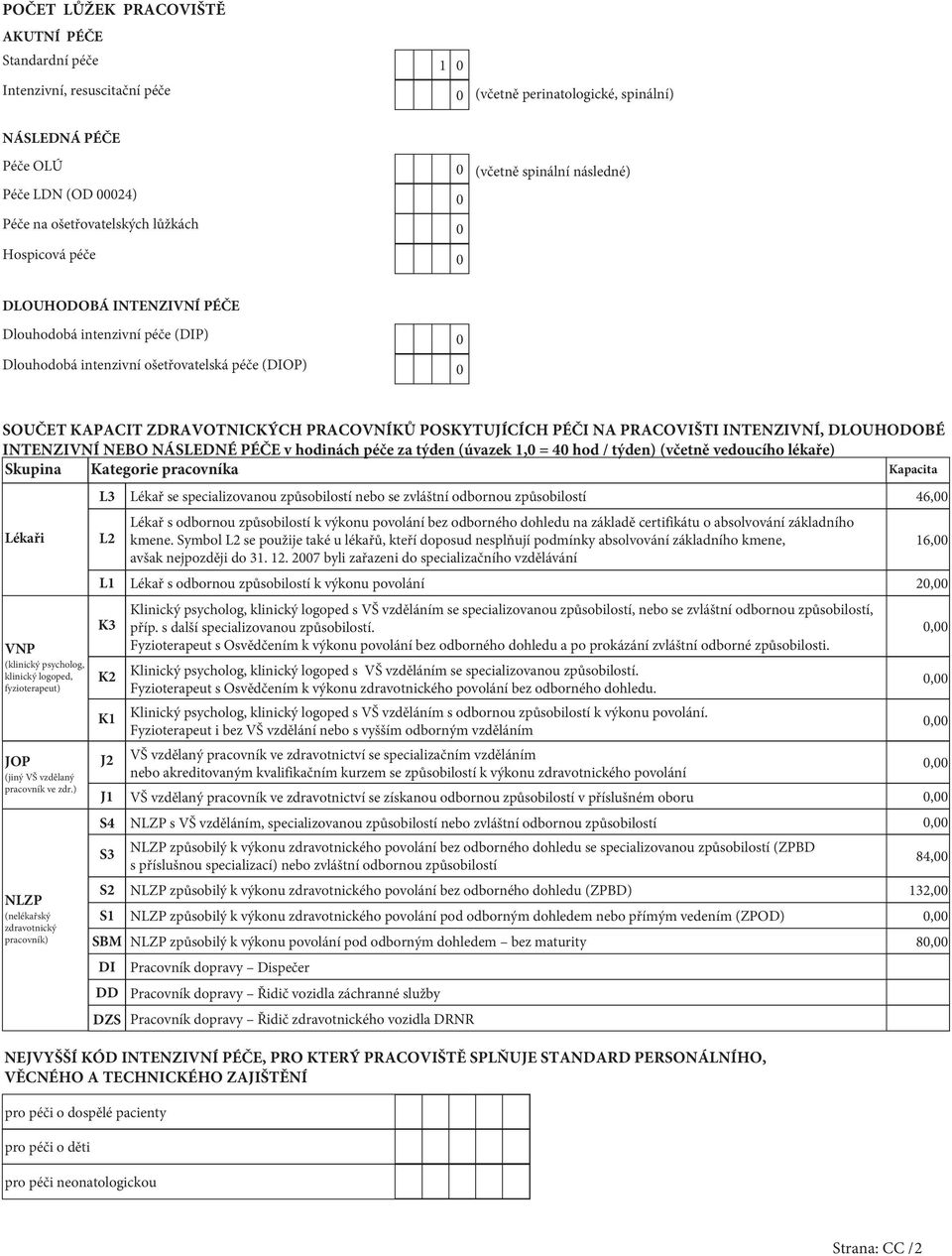 POSKYTUJÍCÍCH PÉČI NA PRACOVIŠTI INTENZIVNÍ, DLOUHODOBÉ INTENZIVNÍ NEBO NÁSLEDNÉ PÉČE v hodinách péče za týden (úvazek 1, = 4 hod / týden) (včetně vedoucího lékaře) Skupina Kategorie pracovníka