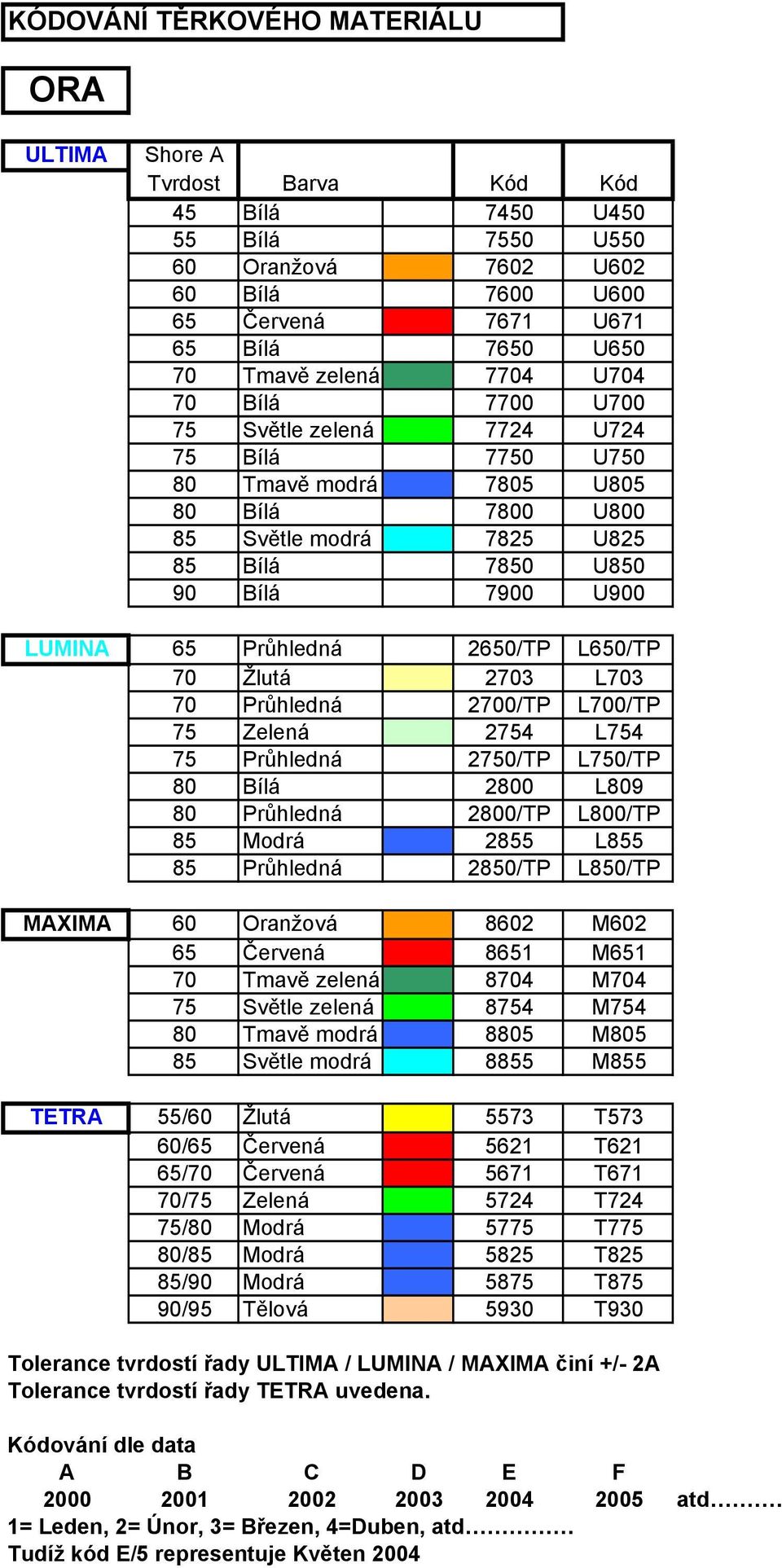 Průhledná 2650/TP L650/TP 70 Žlutá 2703 L703 70 Průhledná 2700/TP L700/TP 75 Zelená 2754 L754 75 Průhledná 2750/TP L750/TP 80 Bílá 2800 L809 80 Průhledná 2800/TP L800/TP 85 Modrá 2855 L855 85