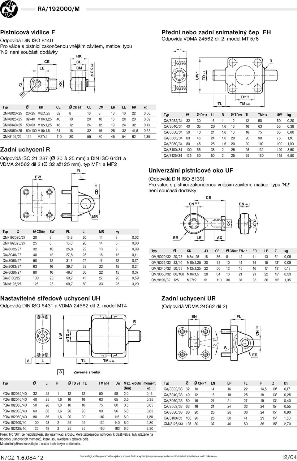 0,09 QM/8040/25 50/63 M12x1,25 48 12 24 12 19 24 32 0,13 QM/8050/25 80/100 M16x1,5 64 16 32 16 25 32 41,5 0,33 QM/8125/25 125 M27x2 110 30 55 30 45 54 62 1,35 Zadní uchycení Odpovídá ISO 21 287 (Ø 20