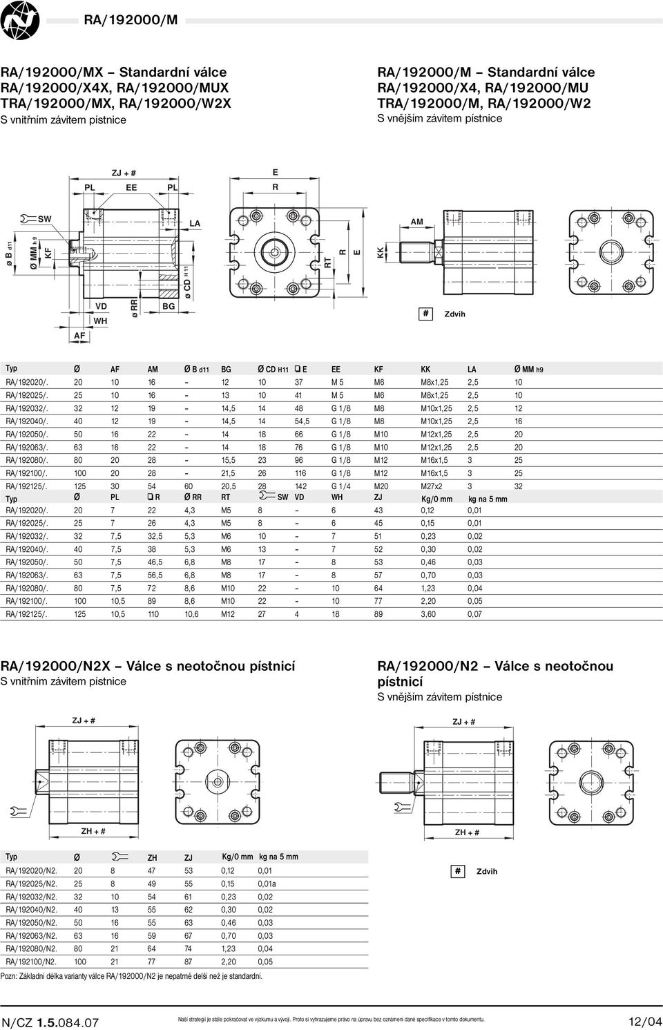 20 10 16 12 10 37 M 5 M6 M8x1,25 2,5 10 A/192025/. 25 10 16 13 10 41 M 5 M6 M8x1,25 2,5 10 A/192032/. 32 12 19 14,5 14 48 G 1/8 M8 M10x1,25 2,5 12 A/192040/.