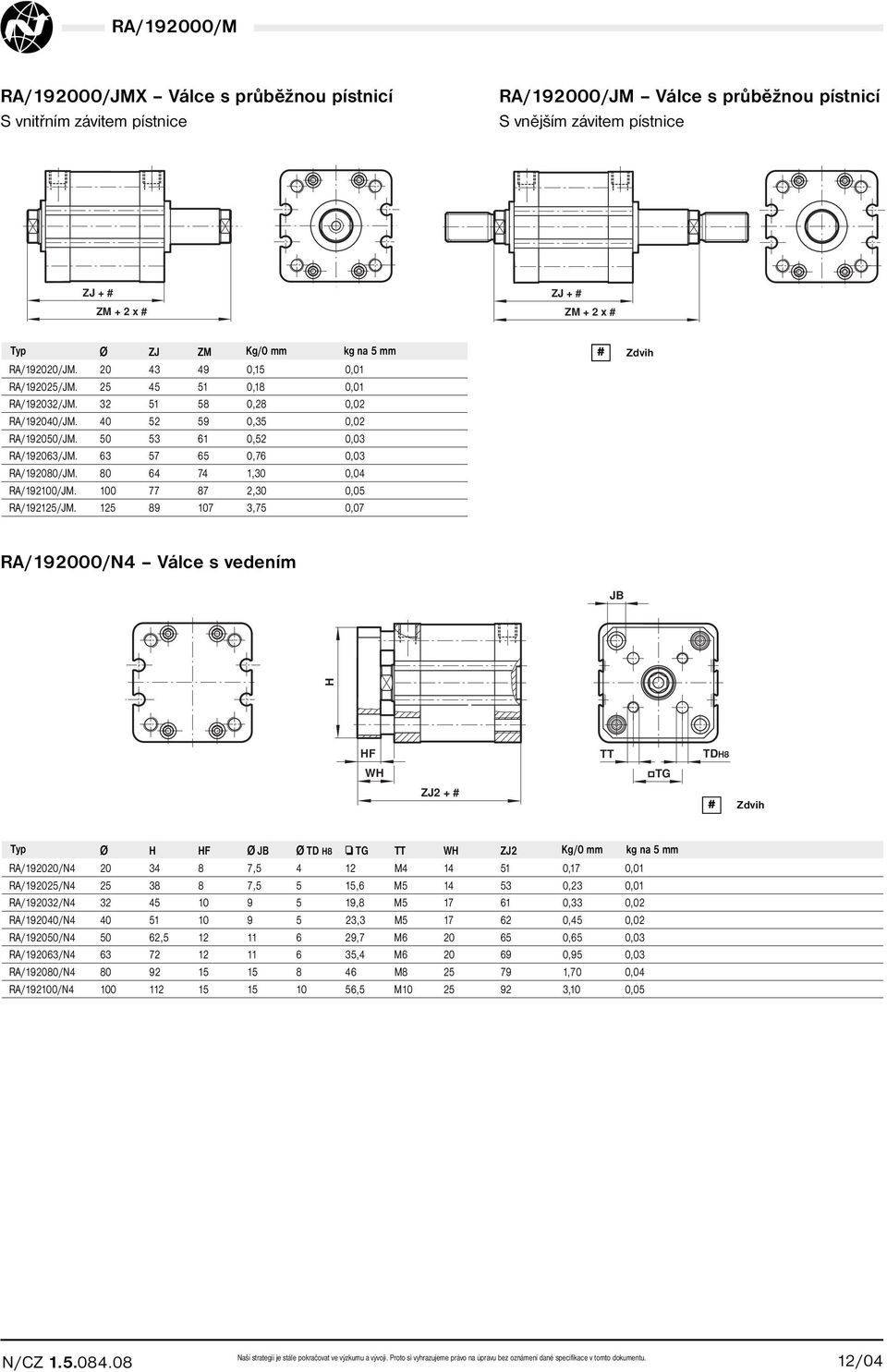 63 57 65 0,76 0,03 A/192080/JM. 80 64 74 1,30 0,04 A/192100/JM. 100 77 87 2,30 0,05 A/192125/JM.