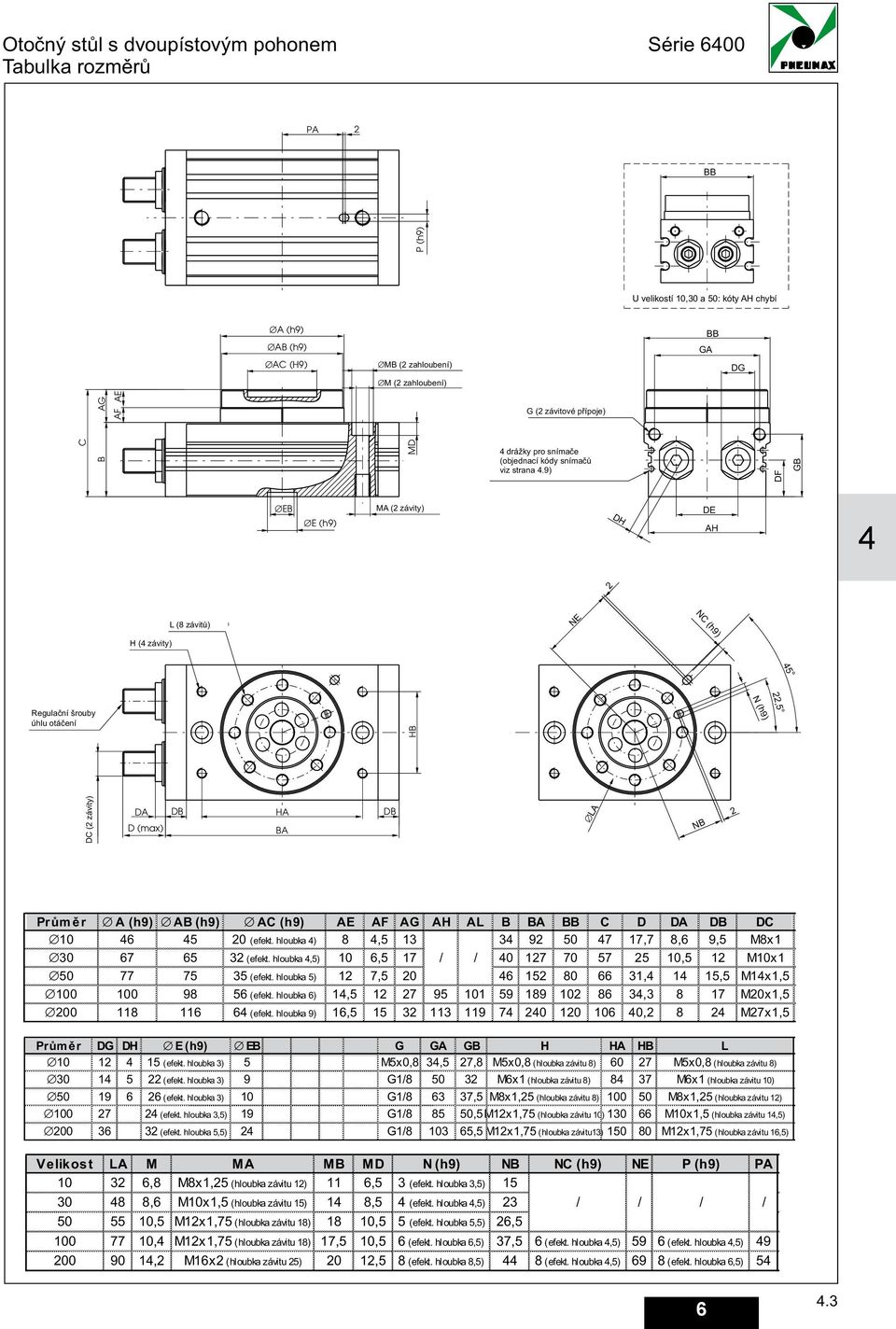 závitù) 8 filetti) NE NC (h9) H ( závity) 5,5 N (h9) Regulaèní šrouby úhlu otáèení HB DC ( závity) DA D (max) DB HA BA DB LA NB Prùm ìr A (h9) AB (h9) AC (h9) AE AF AG AH AL B BA BB C D DA DB DC 0 5