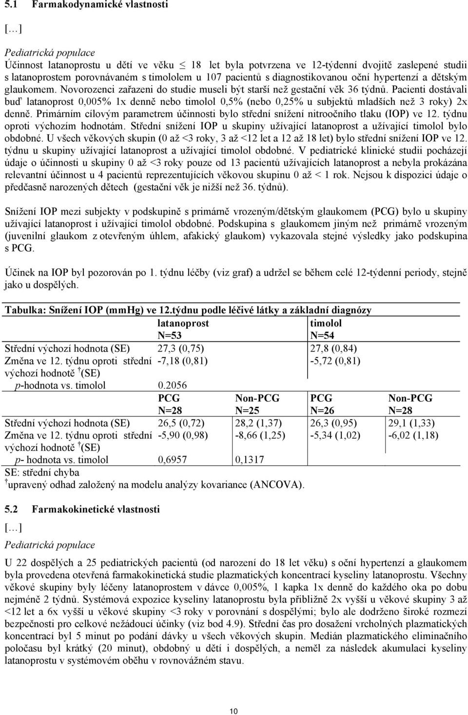 Pacienti dostávali buď latanoprost 0,005% 1x denně nebo timolol 0,5% (nebo 0,25% u subjektů mladších než 3 roky) 2x denně.