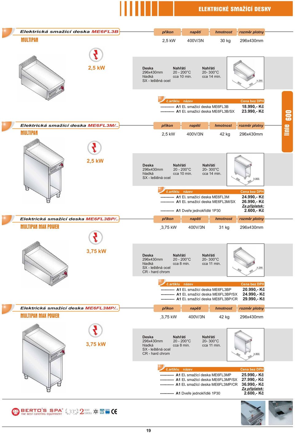 990,- Kè ----------- A1 El. smažící deska ME6FL3M/SX 26.990,- Kè ----------- A1 Dveøe jednokøídlé 1P30 2.,- Kè Elektrická smažící deska ME6FL3BP/.