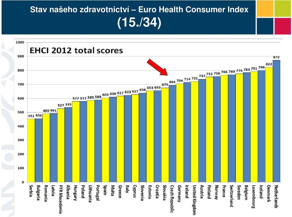 Euro Health