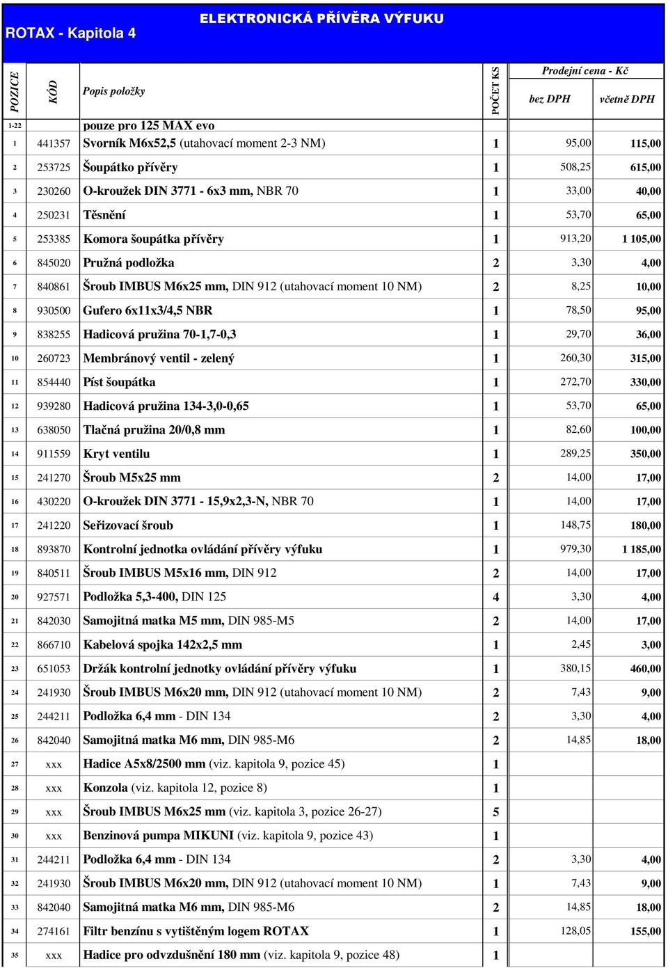 4,00 7 84086 Šroub IMBUS M6x25 mm, DIN 92 (utahovací moment 0 NM) 2 8,25 0,00 8 930500 Gufero 6xx3/4,5 NBR 78,50 95,00 9 838255 Hadicová pružina 70-,7-0,3 29,70 36,00 0 260723 Membránový ventil -