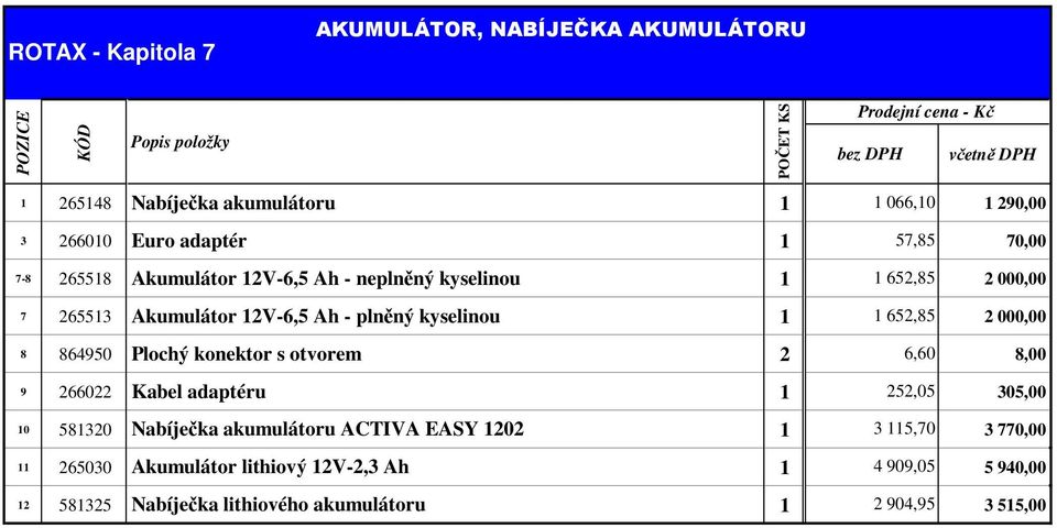 2V-6,5 Ah - plněný kyselinou 652,85 2 000,00 8 864950 Plochý konektor s otvorem 2 6,60 8,00 9 266022 Kabel adaptéru 252,05 305,00 0 58320 Nabíječka